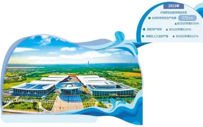 济南市塑造现代产业集群